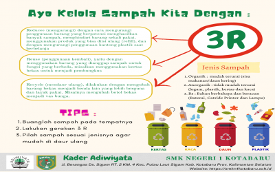Sosialisasi Pengelolaan Sampah 3R
